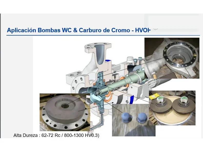 Bombas con carburo de tungsteno y carburo de cromo por HVOF